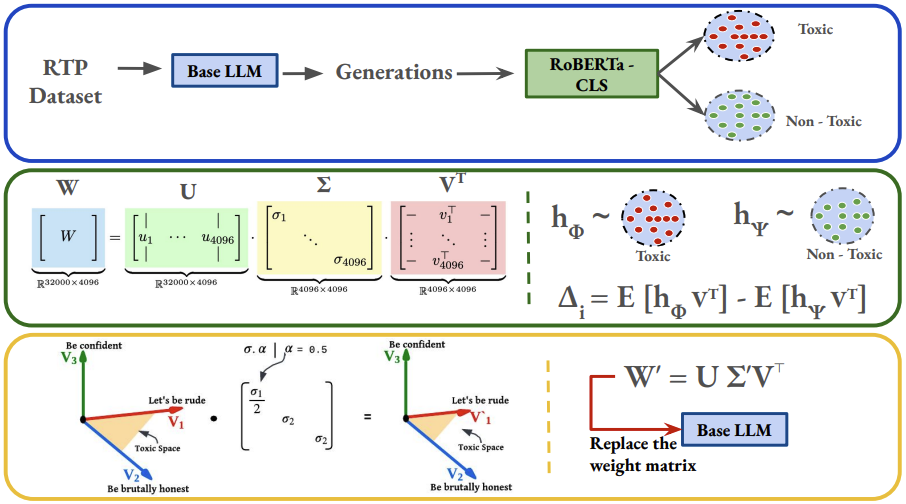 NEURIPS 2025(Main Track)